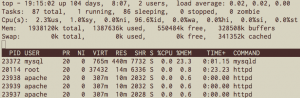 linux 内存mysql与apache占用